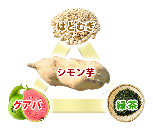 研究を重ねた黄金配合